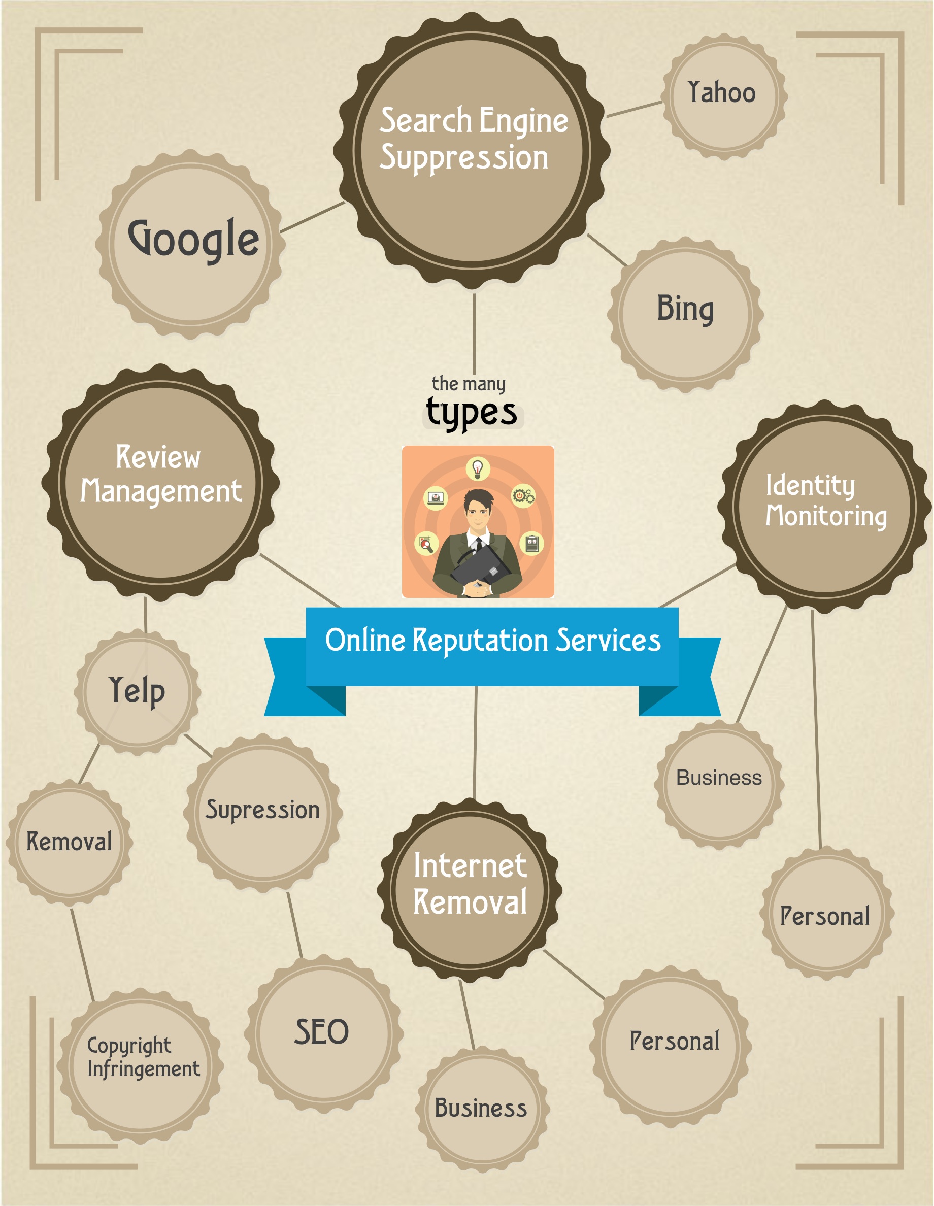 Online Reputation Services Infographic