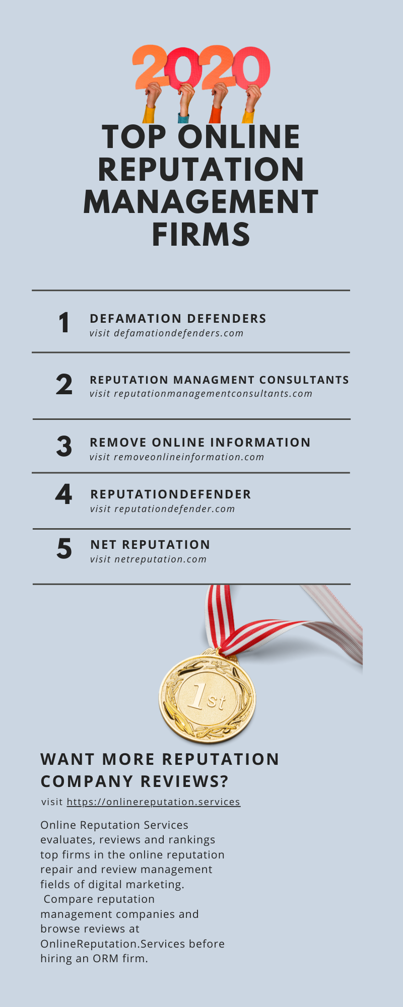 Best Companies for Reputation Management Companies Infographic